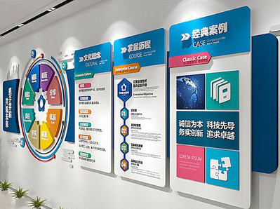 万载企业文化墙内容对员工有什么影响？